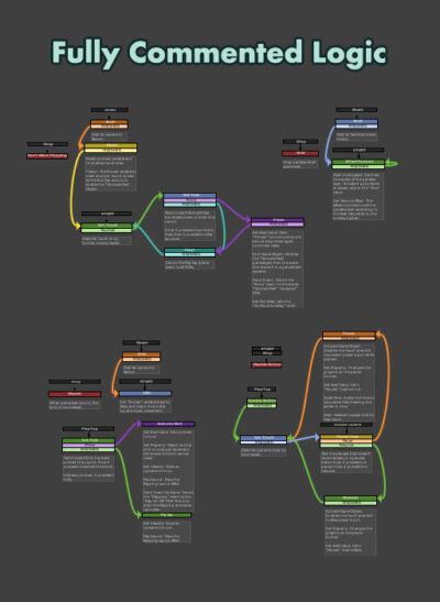 playmaker flappy bird fsm logic unity 3d sauce